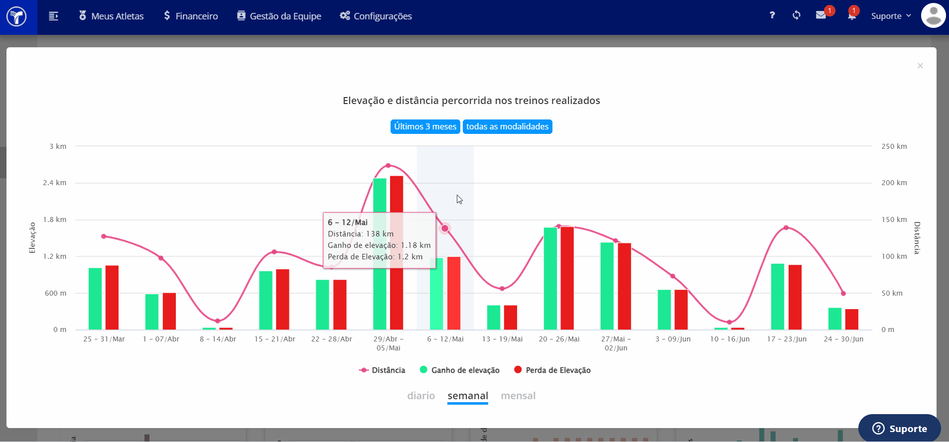 Gráfico de desempenho2.gif