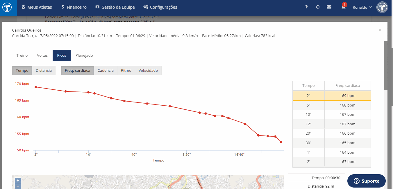 Analise_de_Treino_-_picos.gif